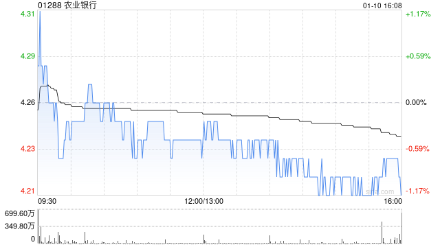 农业银行获中国平安保险(集团)股份有限公司增持3167.8万股-第1张图片