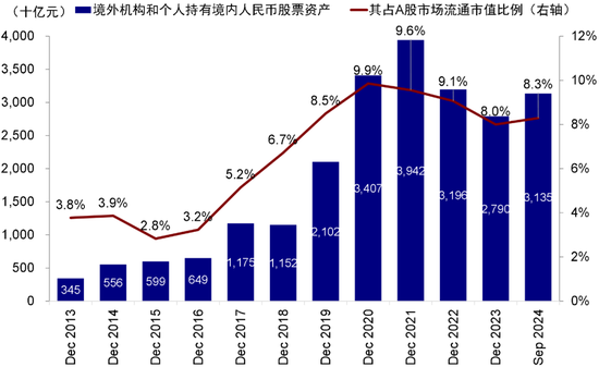 中金：港股开年回调的原因与前景-第8张图片