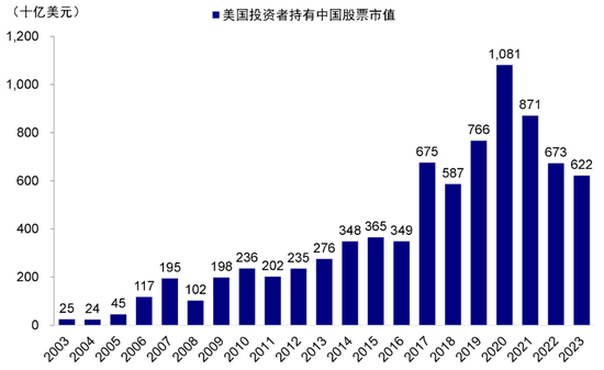 中金：港股开年回调的原因与前景-第9张图片