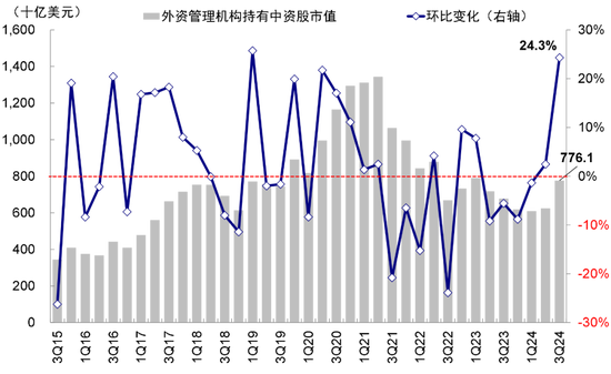 中金：港股开年回调的原因与前景-第10张图片