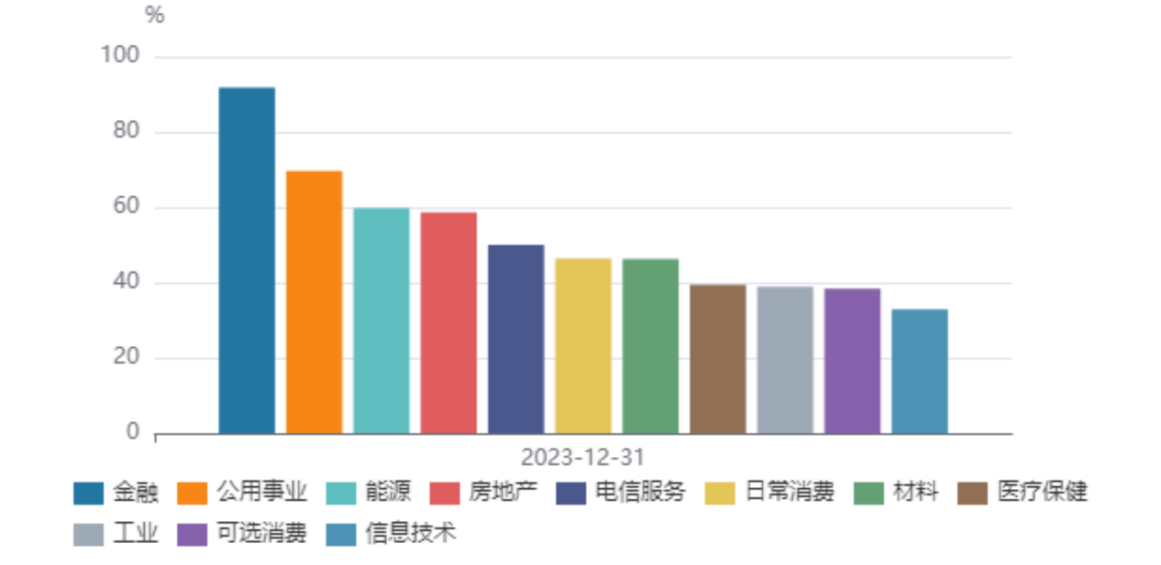 2024年A股ESG信披率近42%，碳排放数据披露率仅为两成-第2张图片
