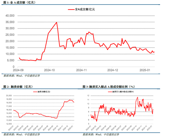 中信建投策略陈果：积极布局下一轮进攻行情-第3张图片