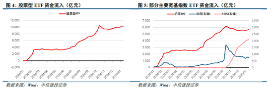 中信建投策略陈果：积极布局下一轮进攻行情-第4张图片