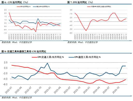 中信建投策略陈果：积极布局下一轮进攻行情-第5张图片