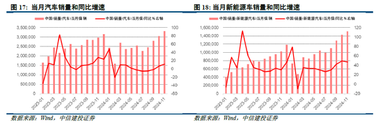 中信建投策略陈果：积极布局下一轮进攻行情-第8张图片