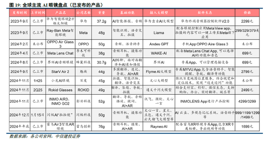 中信建投策略陈果：积极布局下一轮进攻行情-第9张图片