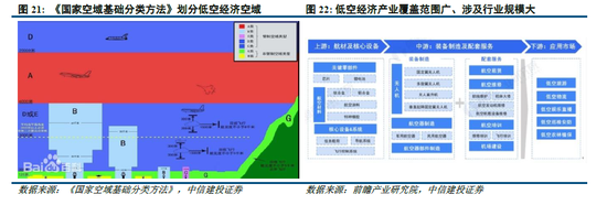 中信建投策略陈果：积极布局下一轮进攻行情-第11张图片