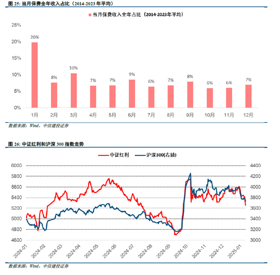 中信建投策略陈果：积极布局下一轮进攻行情-第13张图片