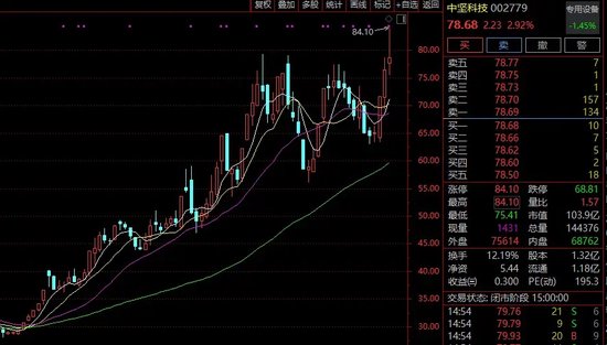 多只牛股，紧急回应！-第2张图片