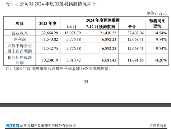 下周5只新股可申购，包含储能集成第一股海博思创-第2张图片