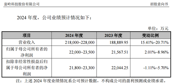 下周5只新股可申购，包含储能集成第一股海博思创-第6张图片