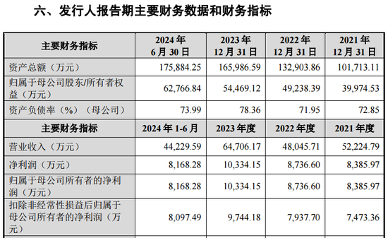 下周5只新股可申购，包含储能集成第一股海博思创-第9张图片