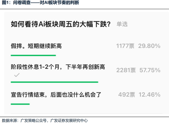 广发策略刘晨明：“一致预期”真的无法实现吗？-第2张图片