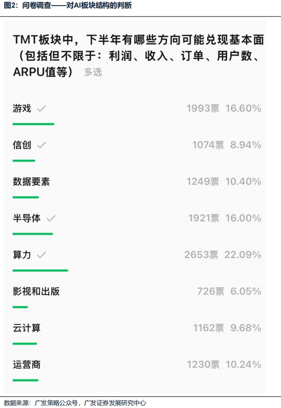 广发策略刘晨明：“一致预期”真的无法实现吗？-第3张图片