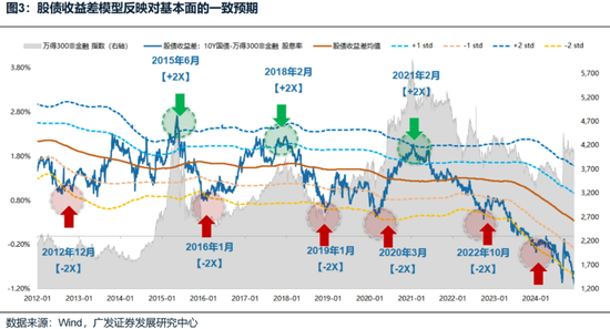 广发策略刘晨明：“一致预期”真的无法实现吗？-第4张图片