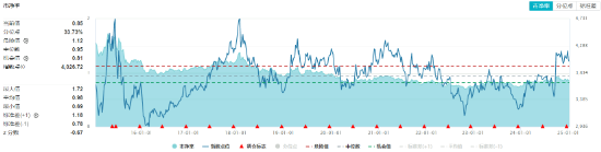 外资巨头密集上调评级！高股息顽强护盘，价值ETF（510030）一度翻红！机构：短期回调或是布局机会-第2张图片
