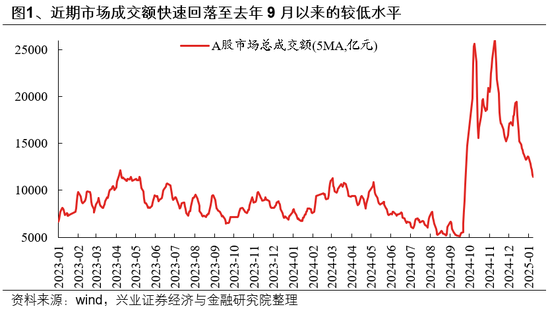 兴证策略：如何度过这段“青黄不接”的窗口期？-第1张图片