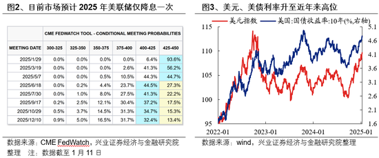 兴证策略：如何度过这段“青黄不接”的窗口期？-第2张图片