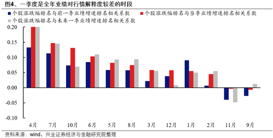 兴证策略：如何度过这段“青黄不接”的窗口期？-第3张图片