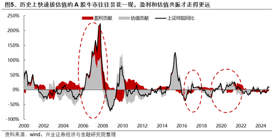 兴证策略：如何度过这段“青黄不接”的窗口期？-第4张图片