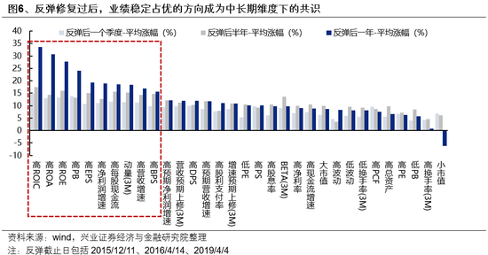 兴证策略：如何度过这段“青黄不接”的窗口期？-第5张图片
