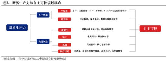兴证策略：如何度过这段“青黄不接”的窗口期？-第6张图片