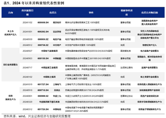 兴证策略：如何度过这段“青黄不接”的窗口期？-第7张图片