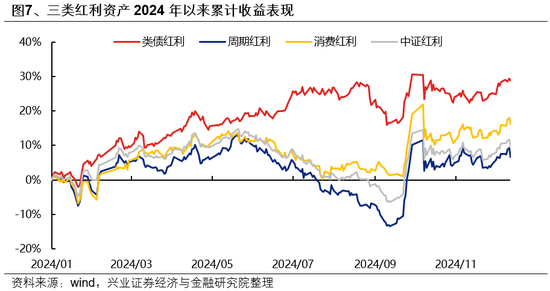 兴证策略：如何度过这段“青黄不接”的窗口期？-第8张图片
