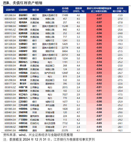 兴证策略：如何度过这段“青黄不接”的窗口期？-第9张图片