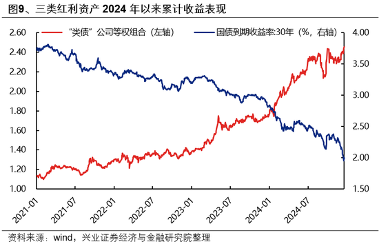 兴证策略：如何度过这段“青黄不接”的窗口期？-第10张图片