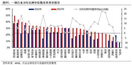 兴证策略：如何度过这段“青黄不接”的窗口期？-第12张图片