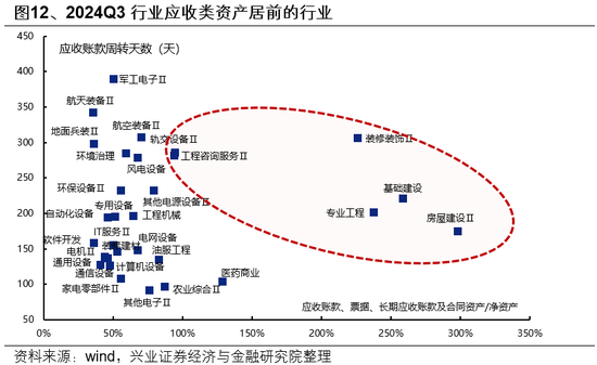 兴证策略：如何度过这段“青黄不接”的窗口期？-第13张图片