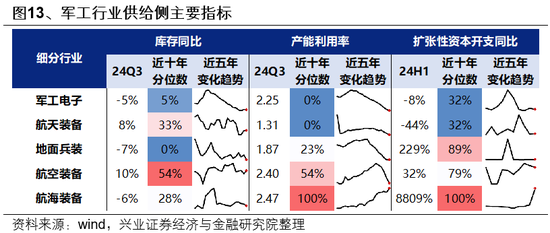 兴证策略：如何度过这段“青黄不接”的窗口期？-第14张图片