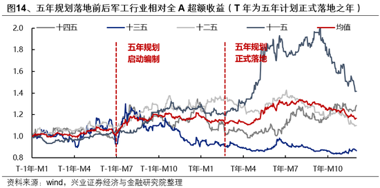 兴证策略：如何度过这段“青黄不接”的窗口期？-第15张图片