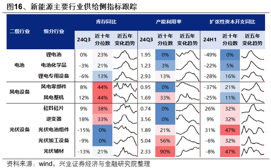 兴证策略：如何度过这段“青黄不接”的窗口期？-第17张图片