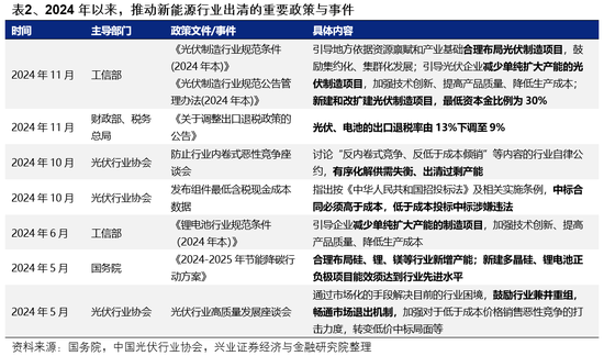兴证策略：如何度过这段“青黄不接”的窗口期？-第18张图片