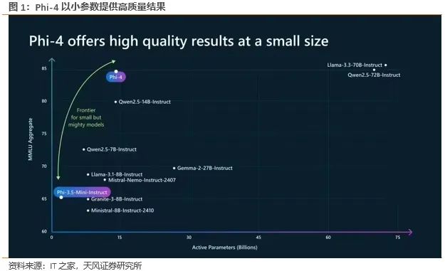天风通信团队：AI端侧+国产算力呈星火燎原之势，1月调整带来布局时机-第2张图片