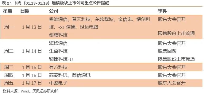 天风通信团队：AI端侧+国产算力呈星火燎原之势，1月调整带来布局时机-第5张图片