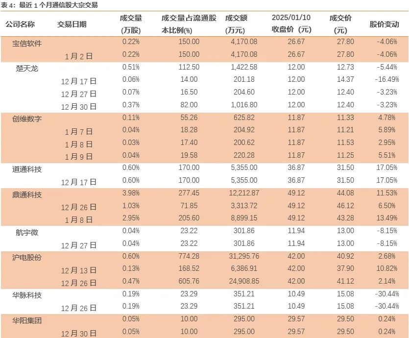 天风通信团队：AI端侧+国产算力呈星火燎原之势，1月调整带来布局时机-第7张图片