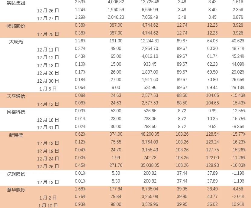 天风通信团队：AI端侧+国产算力呈星火燎原之势，1月调整带来布局时机-第9张图片