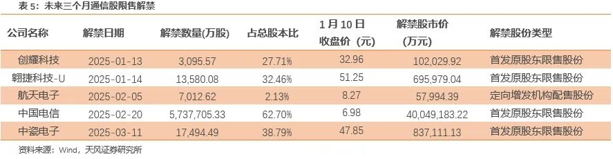 天风通信团队：AI端侧+国产算力呈星火燎原之势，1月调整带来布局时机-第12张图片