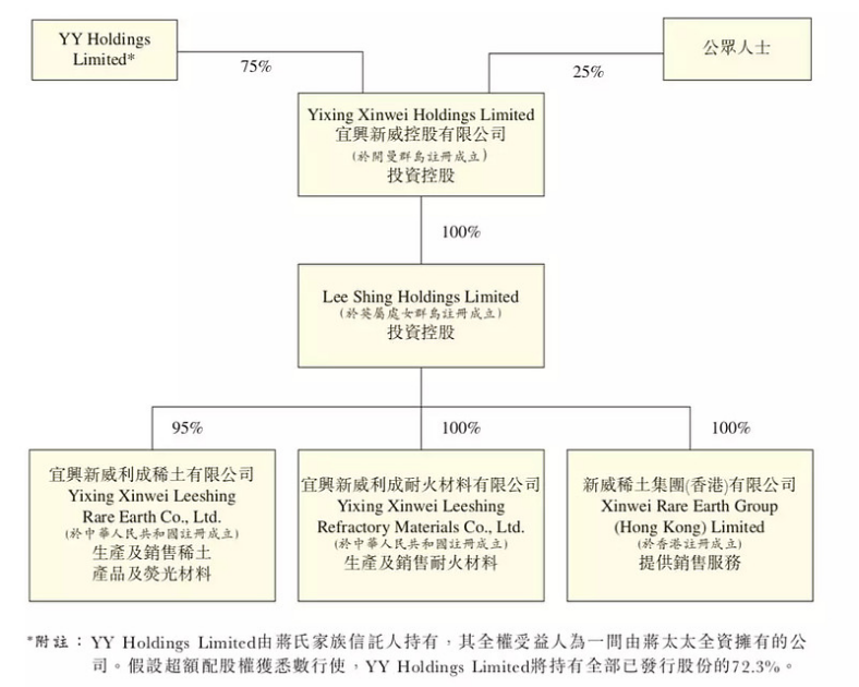 股东身份完全从公司隐身，曾经的稀土大王全家资产或已流向海外-第2张图片