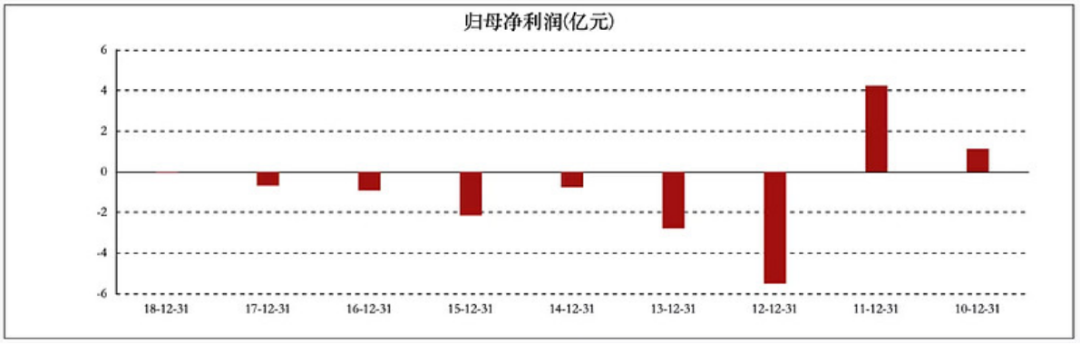 股东身份完全从公司隐身，曾经的稀土大王全家资产或已流向海外-第3张图片