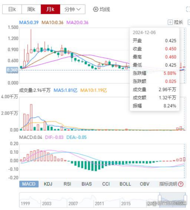 股东身份完全从公司隐身，曾经的稀土大王全家资产或已流向海外-第4张图片