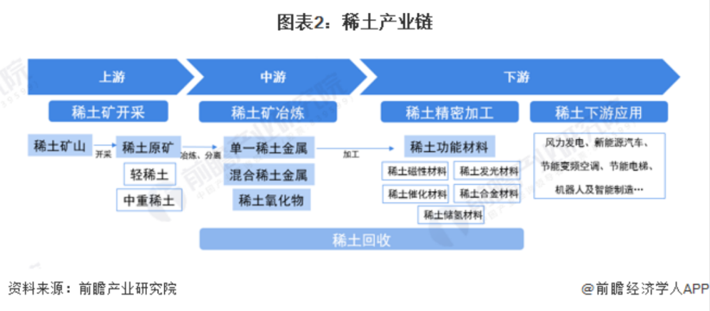 股东身份完全从公司隐身，曾经的稀土大王全家资产或已流向海外-第7张图片
