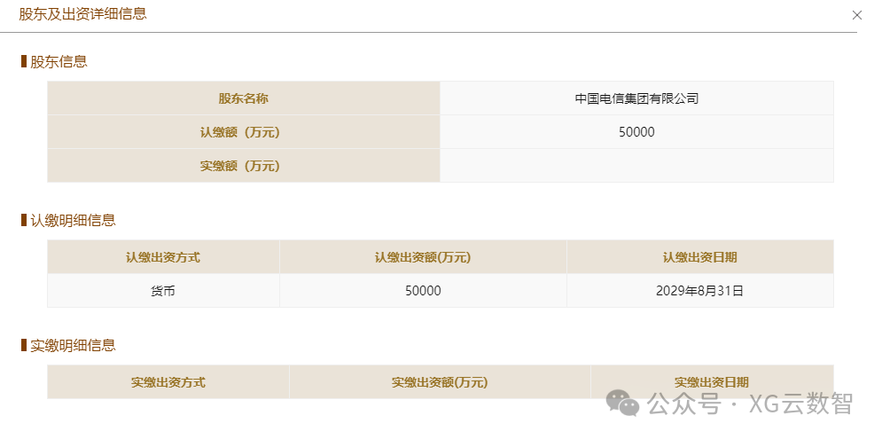 5亿元！中国电信成立新公司-第2张图片