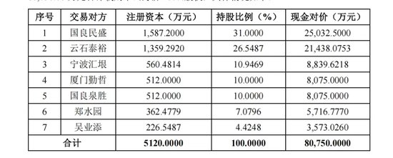 8亿元现金！A股并购新交易-第2张图片