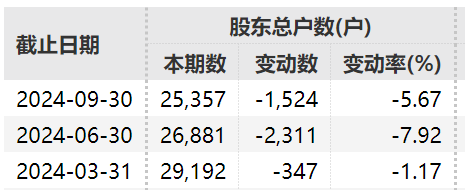 振华股份总经理因涉嫌短线交易被证监会立案-第3张图片