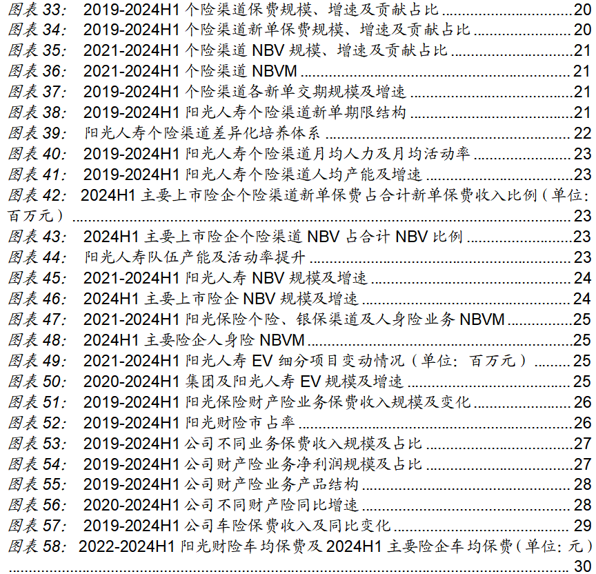 保险深度丨阳光保险首次覆盖深度报告：综合性民营保险集团，保险及投资业务兼具成长及特色【中泰非银·蒋峤/戴志锋】-第3张图片