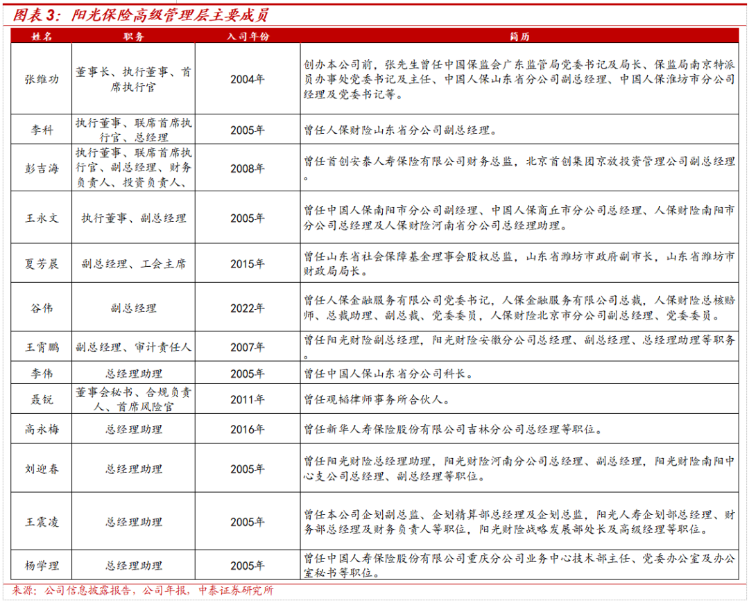 保险深度丨阳光保险首次覆盖深度报告：综合性民营保险集团，保险及投资业务兼具成长及特色【中泰非银·蒋峤/戴志锋】-第8张图片